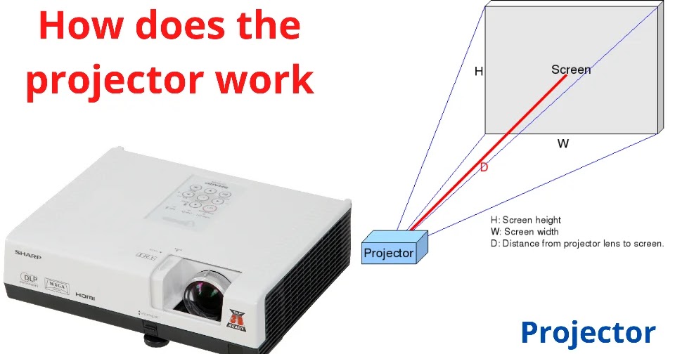 प्रोजेक्टर (Projector) The Encyclo