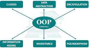 object oriented programming notes pdf download