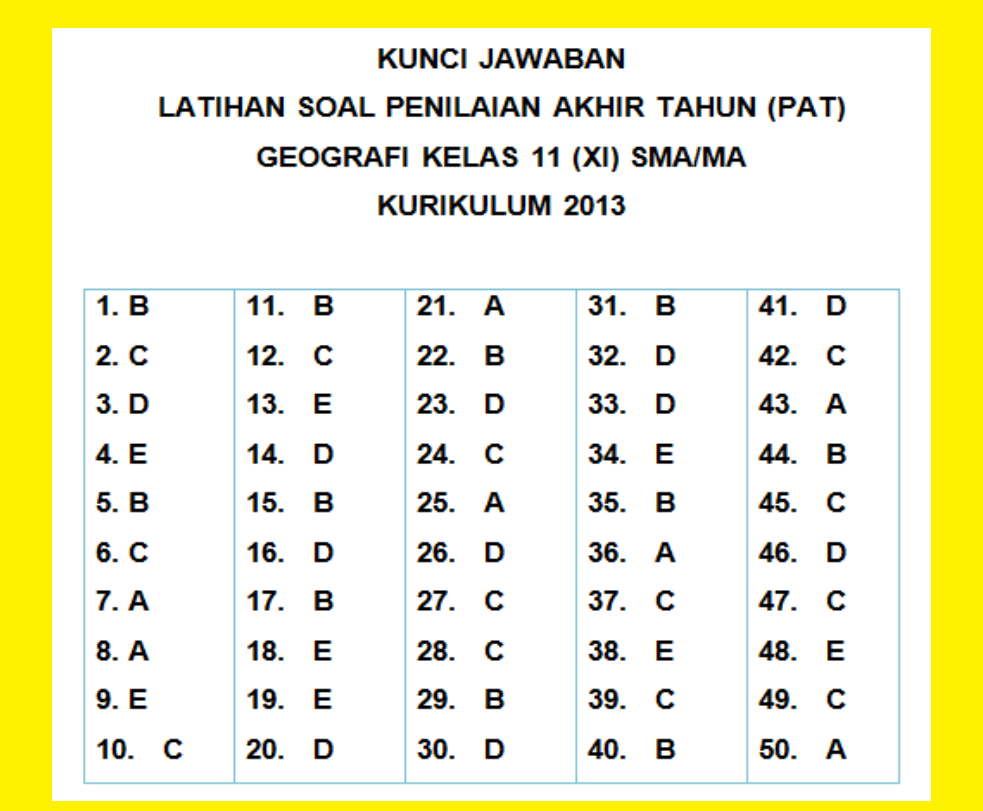 Soal dan jawaban geografi kelas 10 semester 1 kurikulum 2013