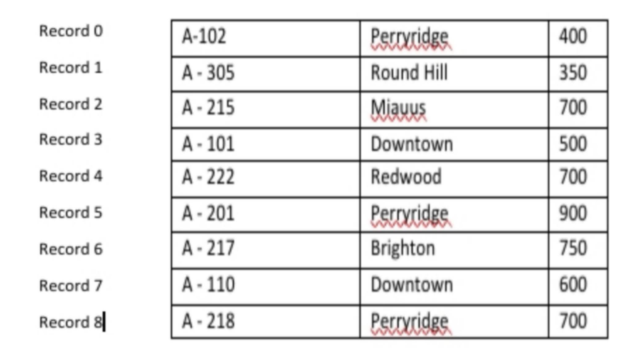 file organization in dbms in hindi
