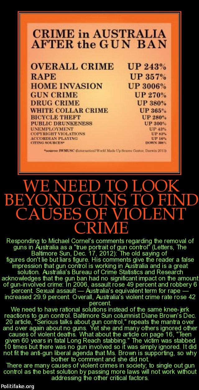 Crime in Australia following the Gun Ban TRUMP LAND Crime in Australia following the Gun Ban TRUMP LAND