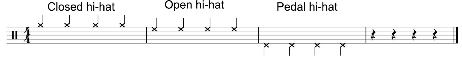 Notasi Drum atau Not Drum SEPUTAR MUSIK