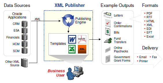xml publisher desktop software free download xml publisher desktop software free download