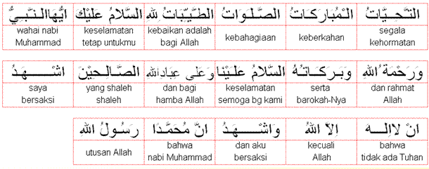 Doa Iftitah Beserta Artinya Per Ayat Kumpulan Doa Lengkap Sehari Hari