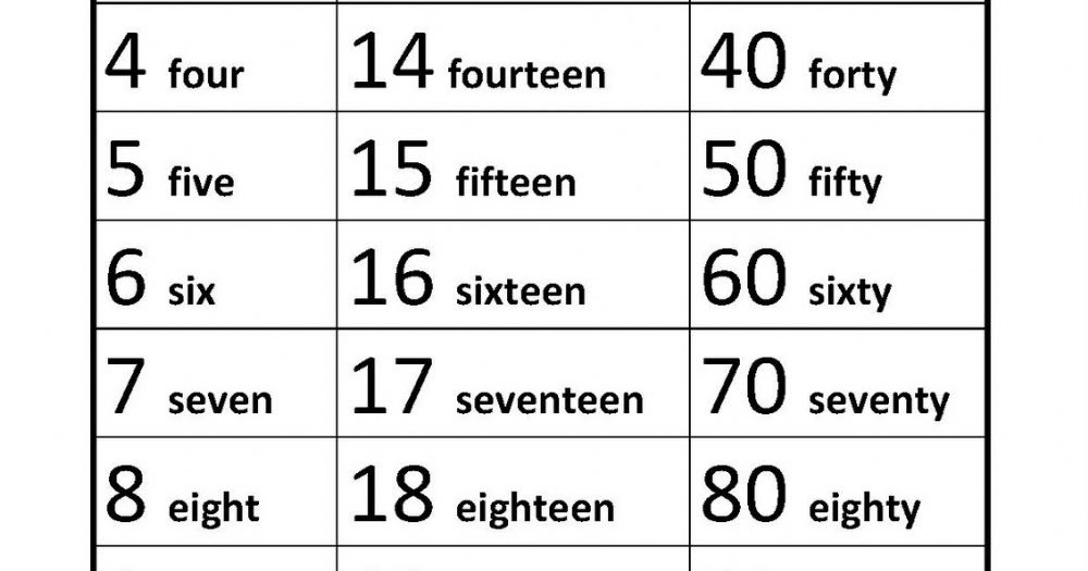 escuela-reconquista-6-a-2020-ingles-numbers