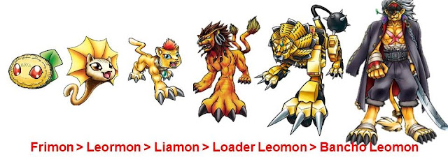 15 melhores digievoluções de Digimon – Fatos Desconhecidos