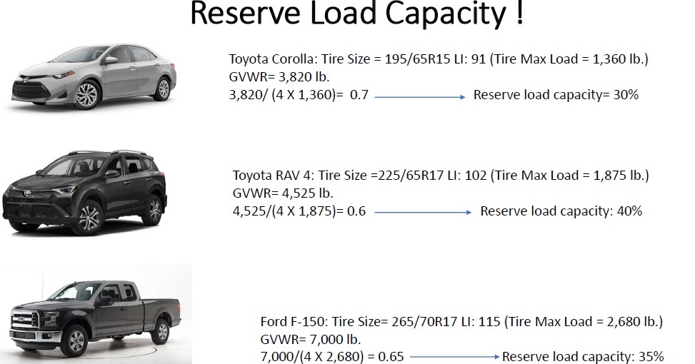 RV Tire Safety Heat, High Speed and the "Magic" in ST tires.