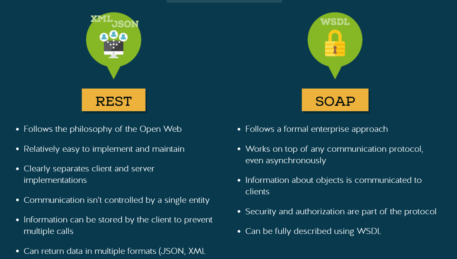 Nishant Sharma: REST VS SOAP : A Look at Two Different API Styles