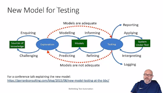 TESTHEAD: PNSQC 2020 Live Blog: “Rethinking Test Automation” with Paul ...
