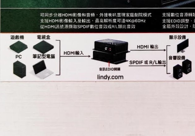 林帝 - 38361 影音分離轉換器 Lindy HDMI 18G Audio Extractor 產品開箱