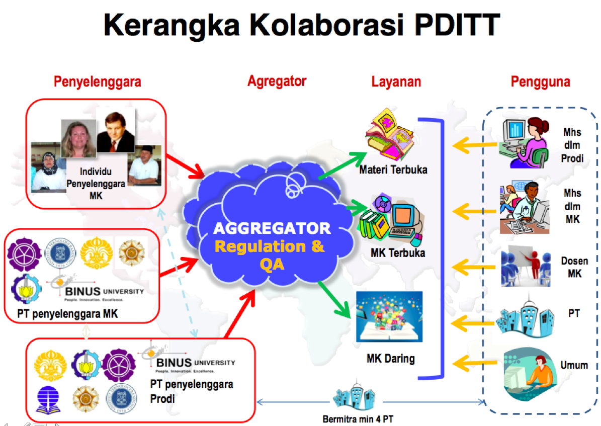  Sosialisasi Kuliah DARING dan LMS ELDIRU