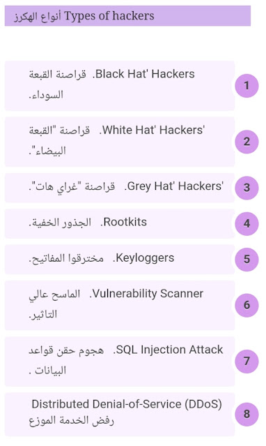 ما أنواع القراصنة او الهكرز what are the types of hackers