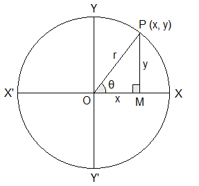 A circle with centre at O and radius r.