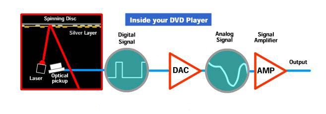 Dvd Sensor ELECTRONICS GURUKULAM: How DVD player works?