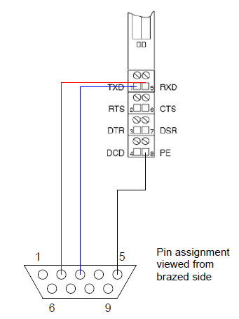 Serial Communication with ET200S 1SI Module on PLC SIEMENS S7-300/400 ...