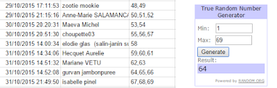 RESULTAT CONCOURS