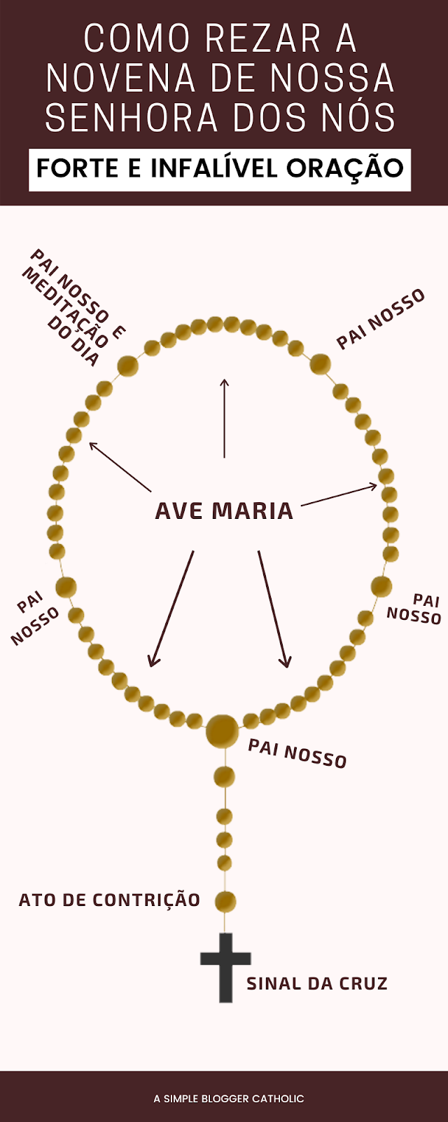 Como rezar a novena de Nossa Senhora Desatadora dos nós Forte e infalível A simple blogger