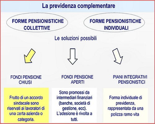 pensione-integrativa-aprire-fondo-pensione-figli