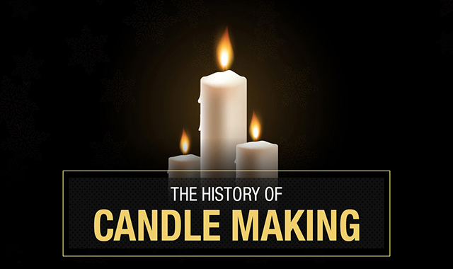 The History of Candle Making 