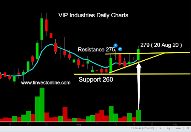 vipind share stock price target, finvestonline.com