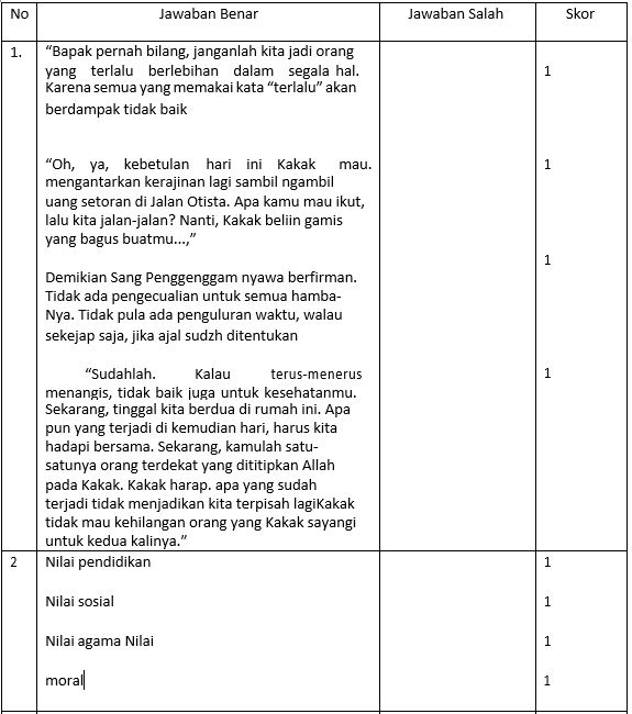 Materi Ringkasan Novel Mapel Bahasa Indonesia kelas 10 SMA/MA - Bospedia