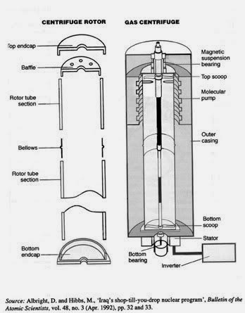 Urenco Nuclear Centrifuge Blueprints...