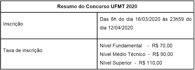 Concurso UFMT 2020