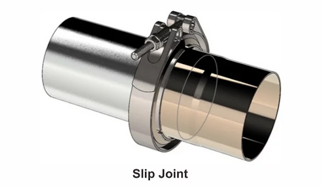 Slip Joint Slip Joint