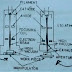 Electron Beam Welding | Application, Advantages and Disadvantages