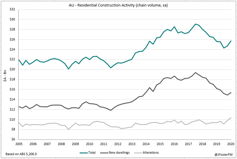 Macro View James Foster Preview Australian Q1 GDP