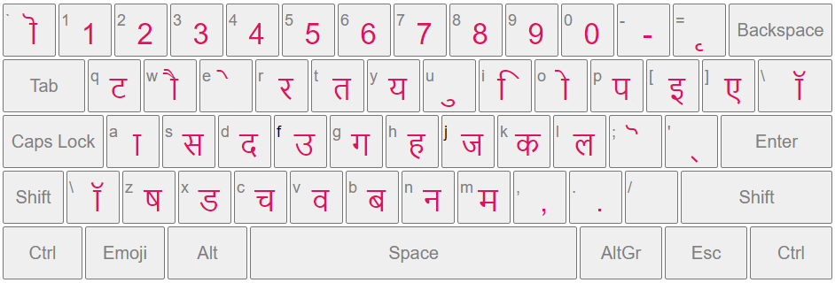 Hindi Typing Letters