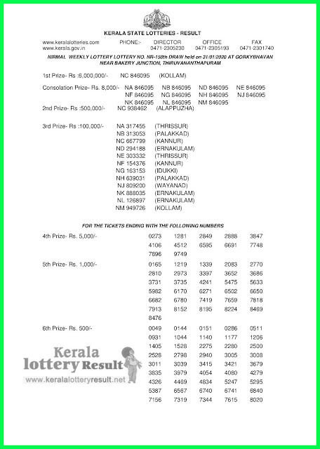  Kerala Lottery Result 31-01-2020 Nirmal NR-158