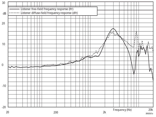How To Equalize Your Headphones A Tutorial | Headphone Reviews and