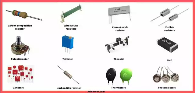 Types of Resistor - Beginner's Guide