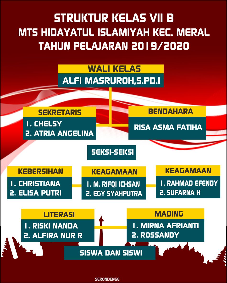 Desain Jadwal Piket Kelas dan Struktur Kelas Cdr serondenge