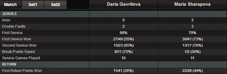 Game set match. Matched set. Игольница сердце. Matched set. Matched set.