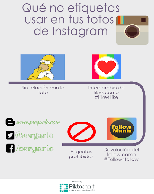 Instagram, Redes Sociales, Infografía, Infographic, Etiquetas, 