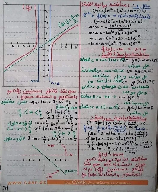 تلخيص شامل لمادة الرياضيات الثانية بكالوريا 2021