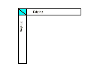 Line Art Diagram of knitted on edging. Two rectangles arraigned as two sides of a square, both labeled: edging Where the rectangles meet to form a corner is highlighted in blue