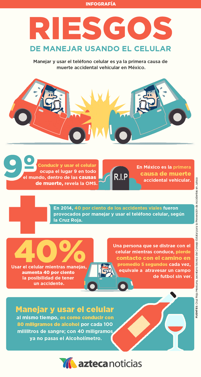 Celular al Volante Peligro Constante junio