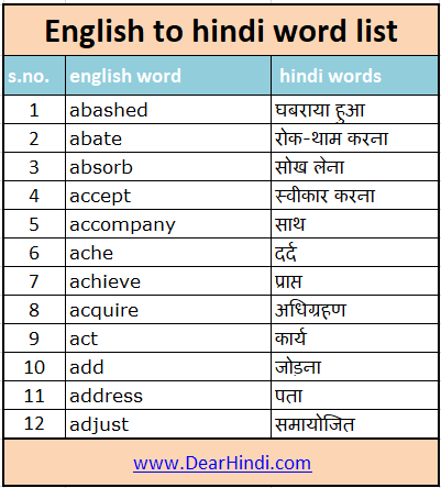 hindi word adhigrahan meaning in english