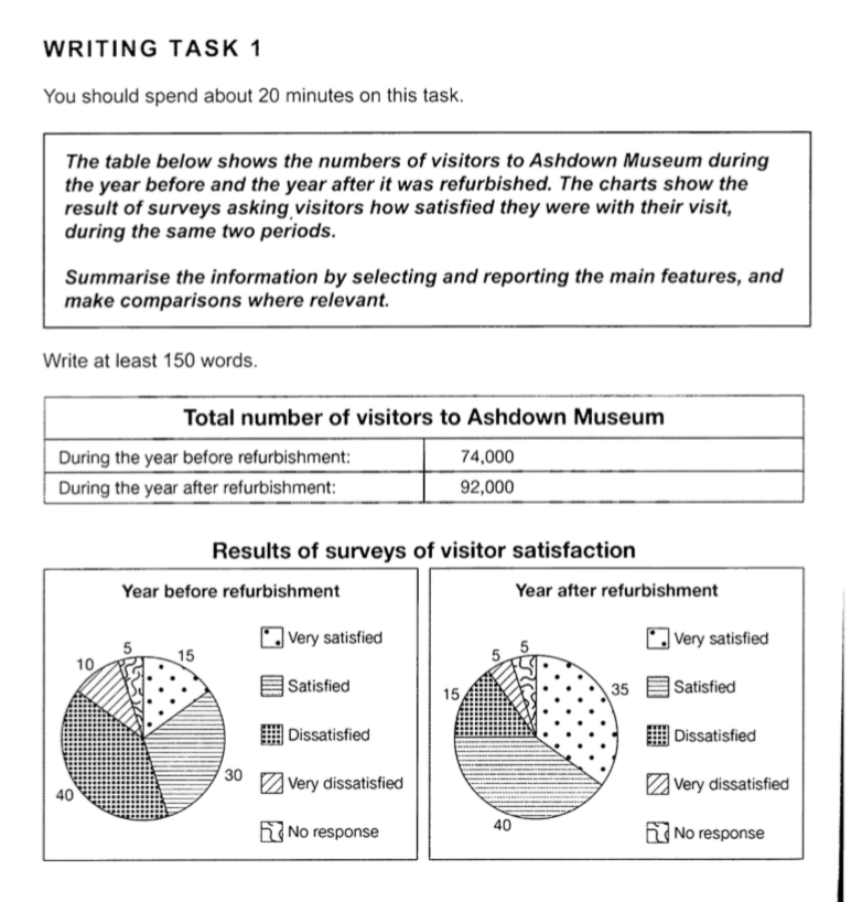 book 7 writing task 1 test 4