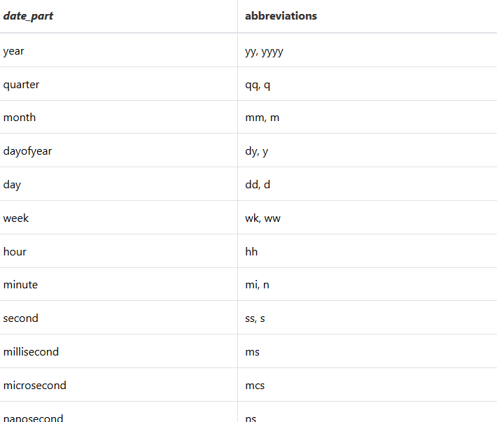 sql server datediff