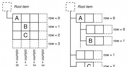 Neurochannels: PySide Tree Tutorial IB: Models and Views -- The mighty ...