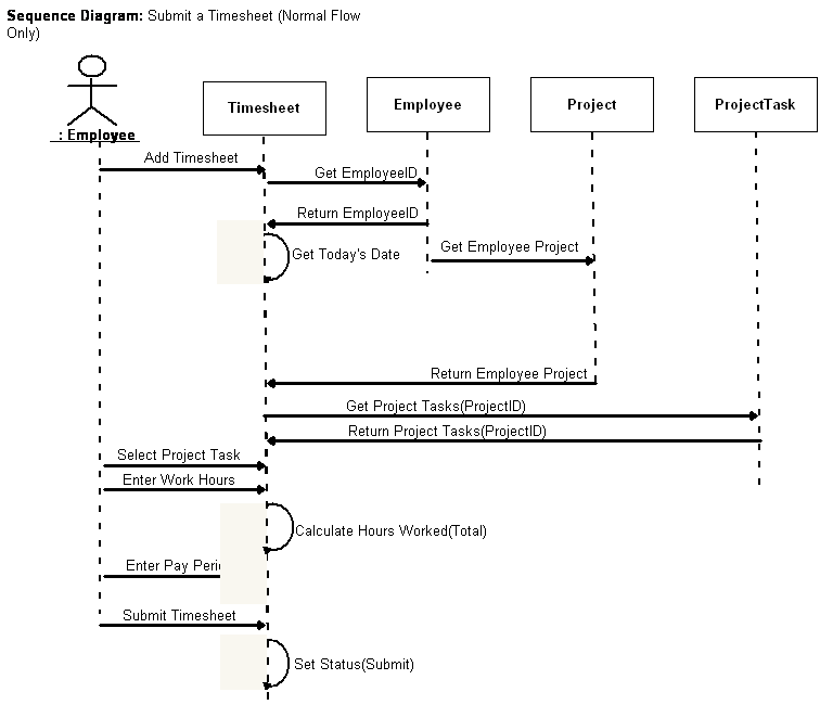 Business Systems Analysis: Software Design with UML ...