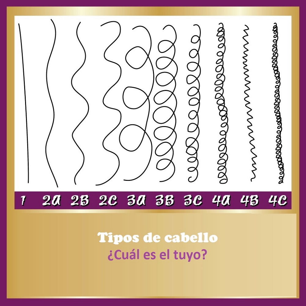 Clases de cabello humano Clases de cabello humano