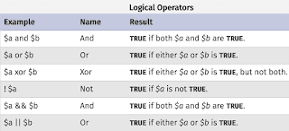 أساسيات برمجة المواقع بي اتش بي - أمثلة على المشغلات المنطقية PHP Logical Operators Example