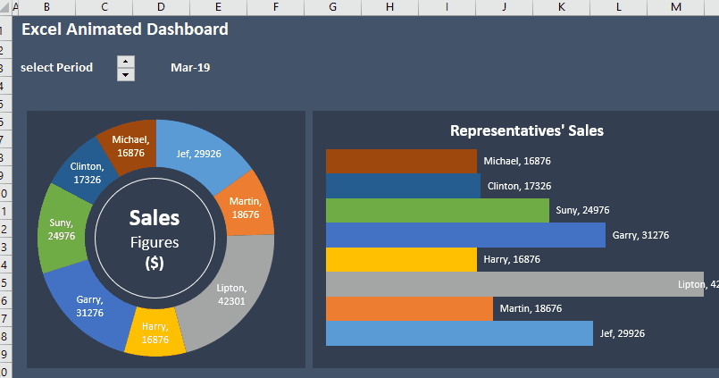 Excel Animated Chart & Dashboard