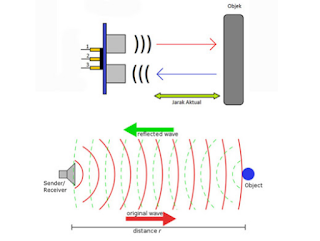 Cara Mengakses Sensor Ultrasonik SR04 CVAVR