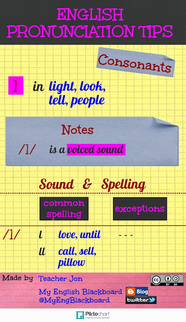 My English Blackboard: Pronunciation Tips: /l/